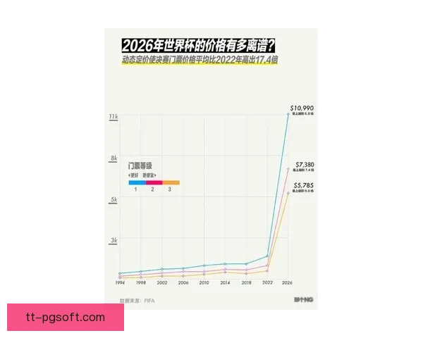 2026世界杯温哥华赛区门票价格区间正式公布球迷观赛成本与抢票关注度全面升温