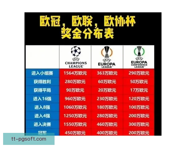 激烈对决书写荣耀与宿命欧冠淘汰赛巅峰碰撞全纪录传奇瞬间与豪门争锋史